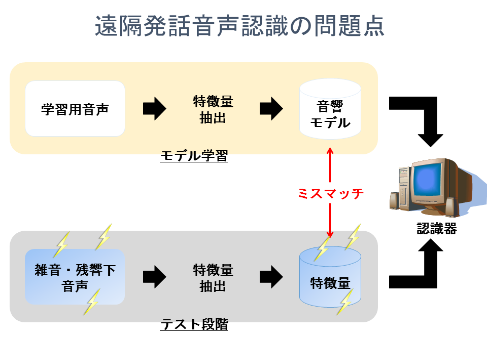 問題点