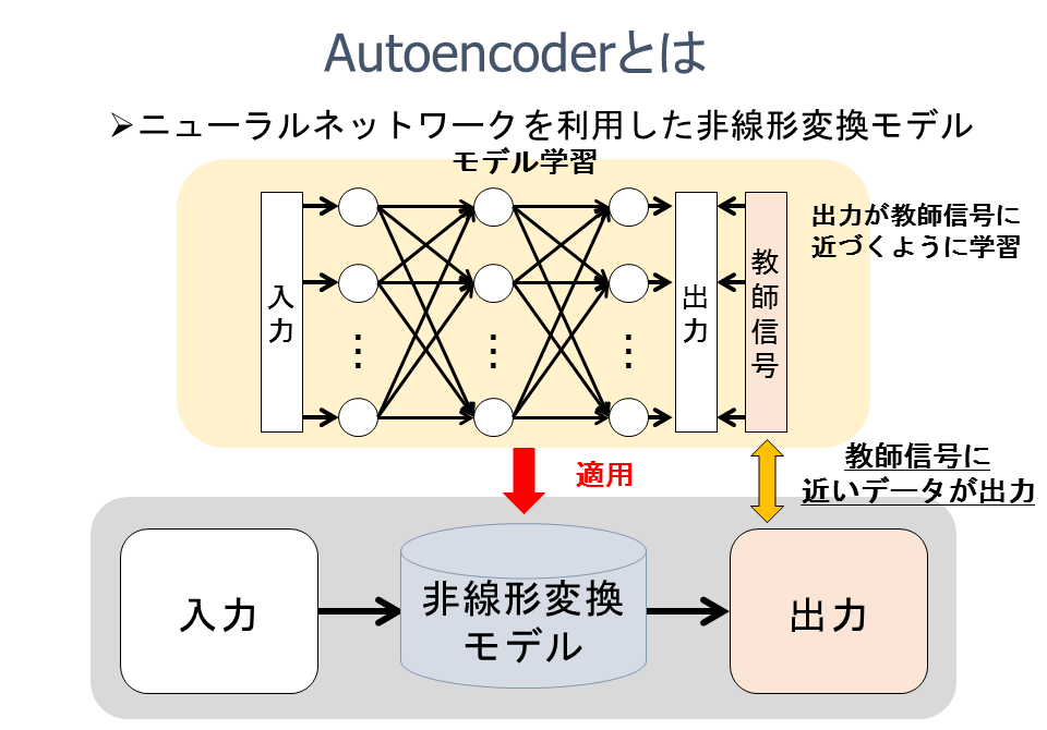 Autoencoder