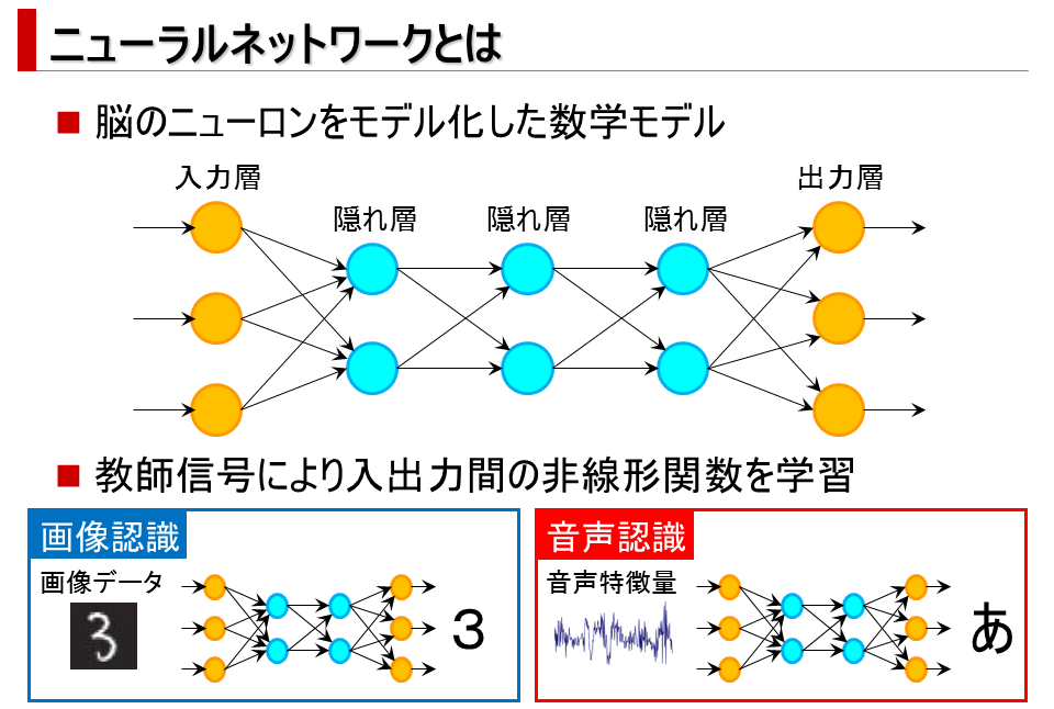 ニューラルネットワーク