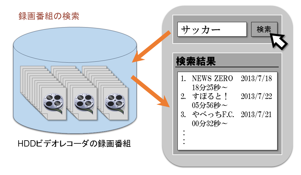 応用例